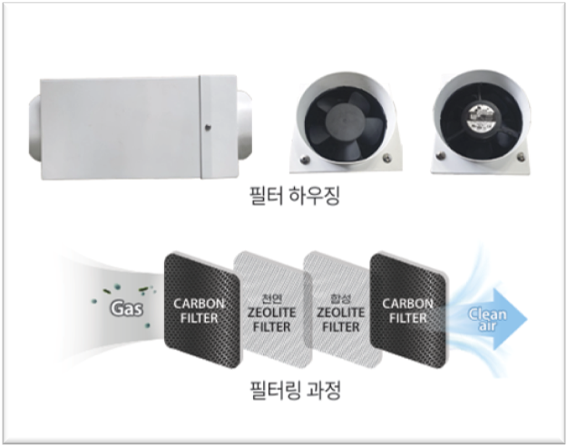 필터링 과정 사진